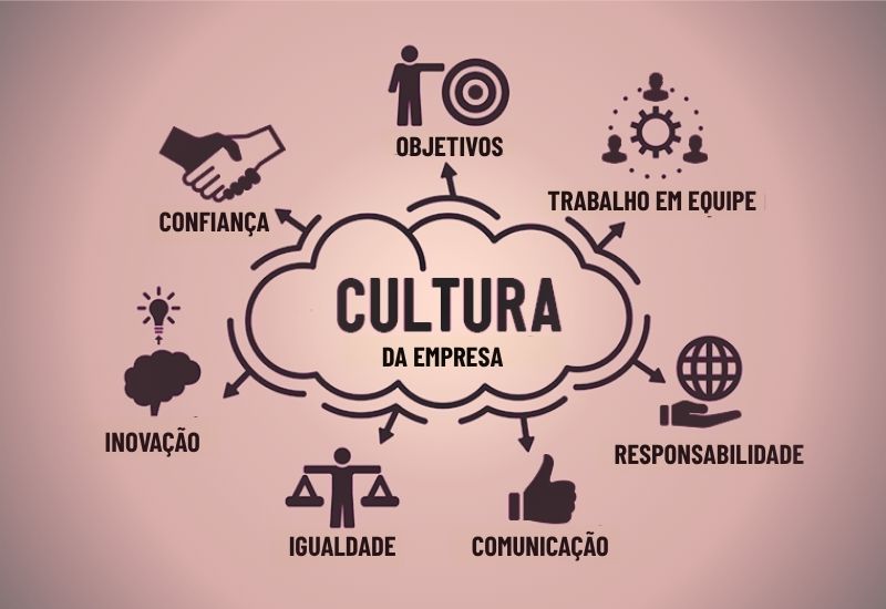 Uma cultura sólida e alinhada é o que transforma equipes comuns em times de alta performance.